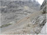 Passo Tre Croci - Sella di Punta Nera